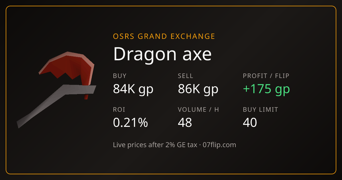 Dragon axe Price OSRS · Buy 77K · Sell 82.7K | 07Flip