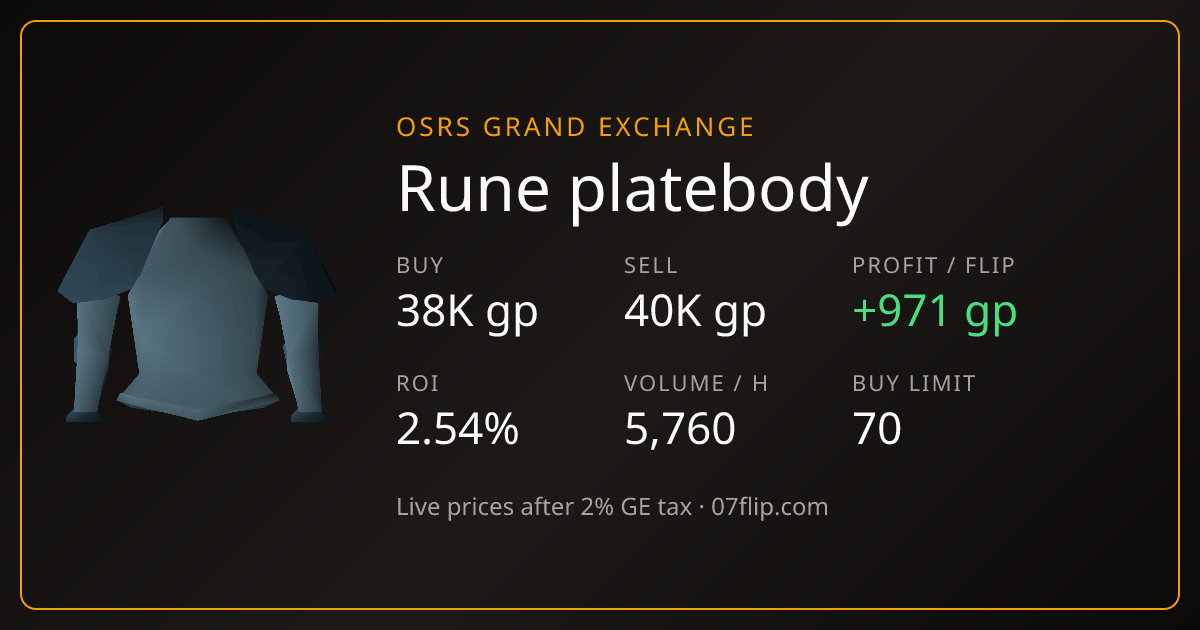 Rune platebody Price OSRS - Live GE Margin & Charts | 07Flip
